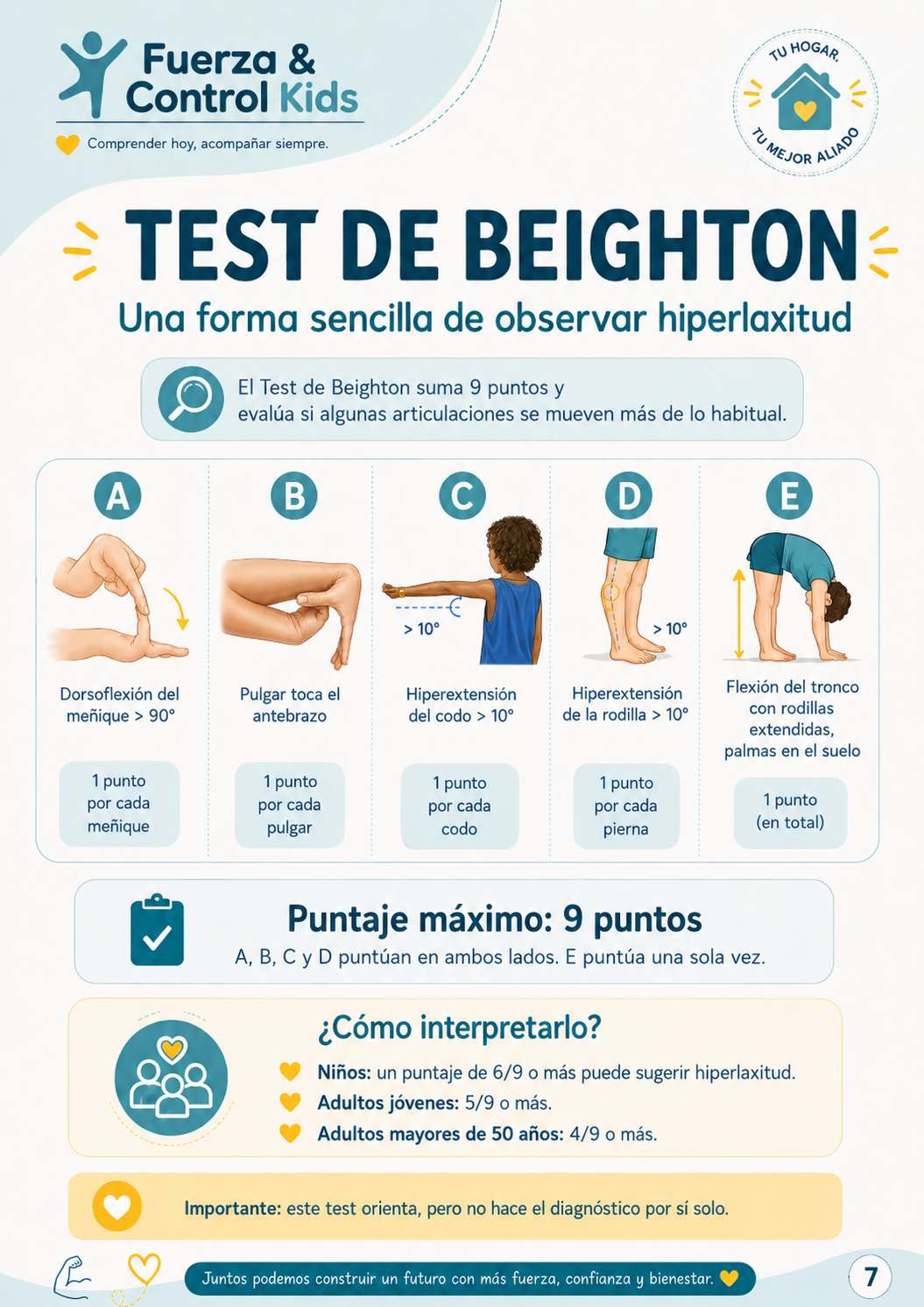 Test de Beighton